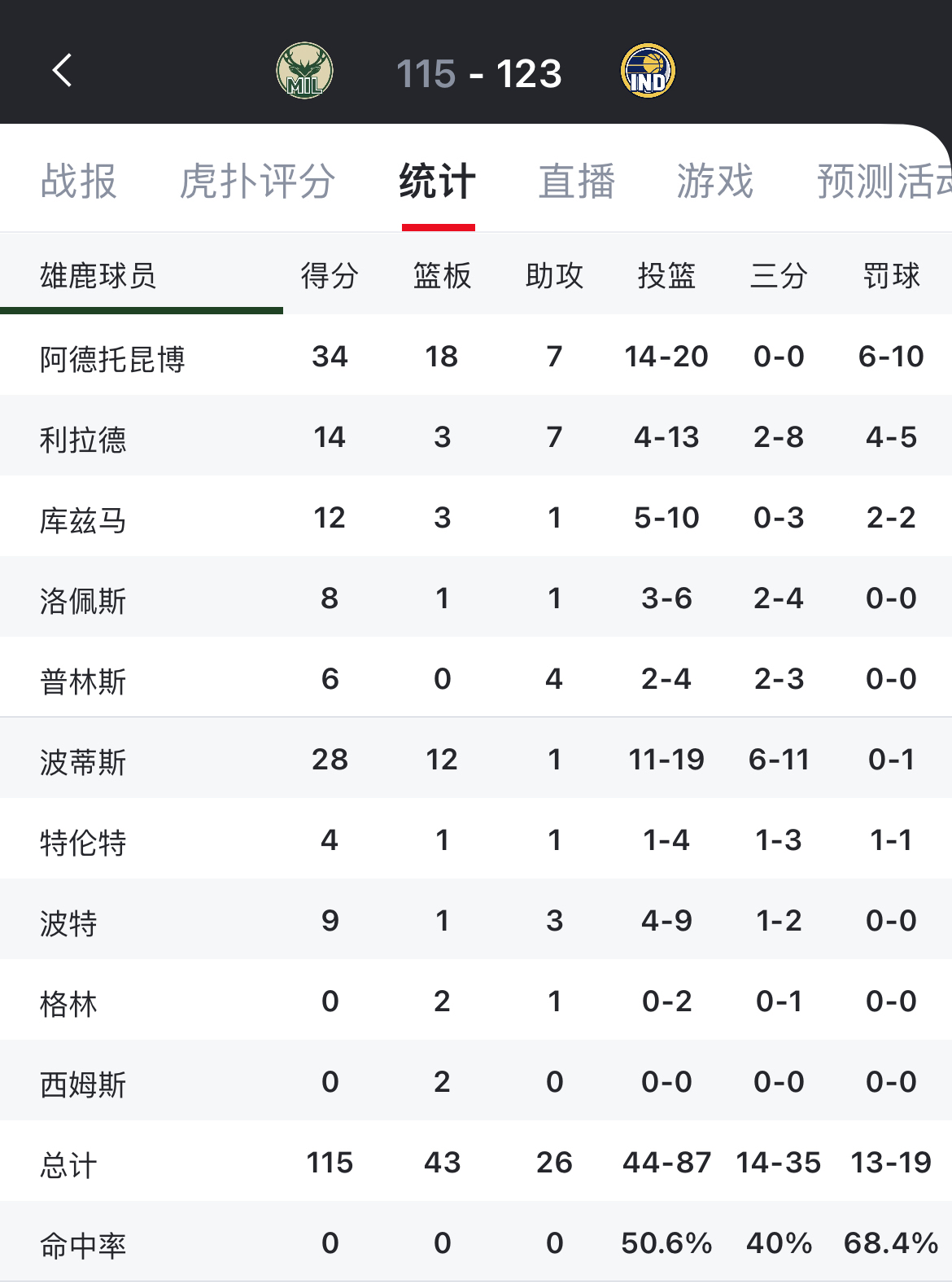 亚博体育在线-雄鹿核心球员伤退，球队未来走势成疑，商品资源关系.-亚博体育在线